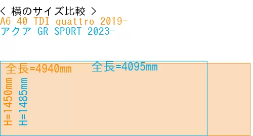 #A6 40 TDI quattro 2019- + アクア GR SPORT 2023-